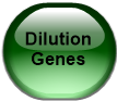 Dilution Genes